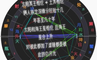 星盘配对合盘免费 - 星盘 合