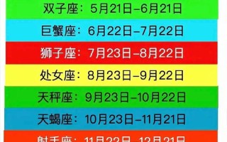 今日运势星座，处女座今日运势星座