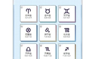星座配对查询小程序入口，星座配对查询日期