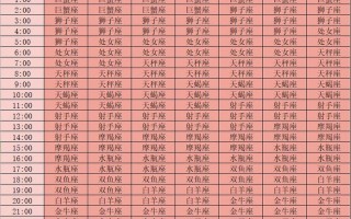 查询星座运势，星座运势查询星座运势