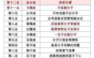 真心相爱的星座配对 - 最相爱的星座配对