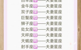 十二星座婚姻配对表，12星座婚配