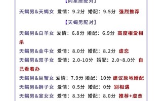 天蝎座配对星座 - 天蝎座配对星座是什么
