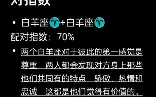 白羊和天蝎配对指数 - 白羊女和天蝎男的配对指数