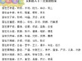 星座配对看上升星座还是太阳星座，星座搭配是看上升星座还是太阳星座