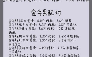 金牛座配对星座 - 金牛座配对什么座最配
