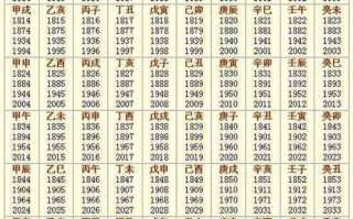 今日运势测算免费 - 免费每天一签