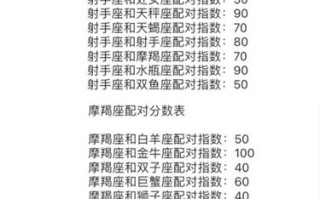 白羊座配对，白羊座配对的星座