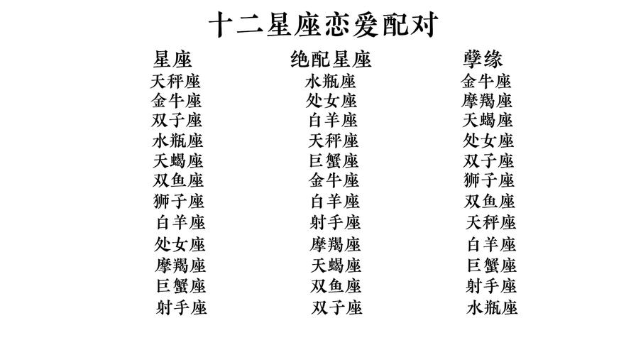 星座查询配对爱情,星座配对查询婚姻-第2张图片 星座查询配对爱情,星座配对查询婚姻-第2张图片