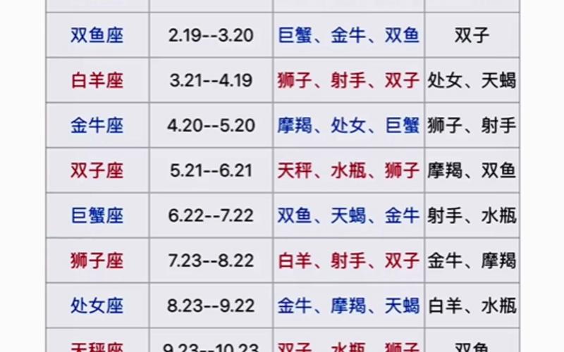 星座查询配对爱情,星座配对查询婚姻-第4张图片 星座查询配对爱情,星座配对查询婚姻-第4张图片