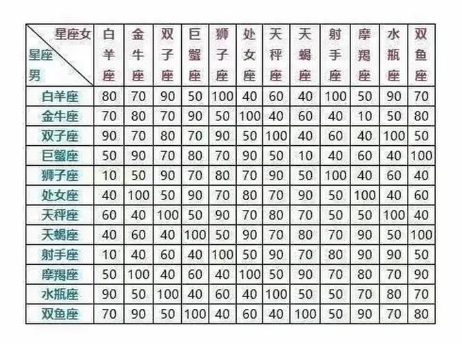 星座查询配对爱情,星座配对查询婚姻-第6张图片 星座查询配对爱情,星座配对查询婚姻-第6张图片