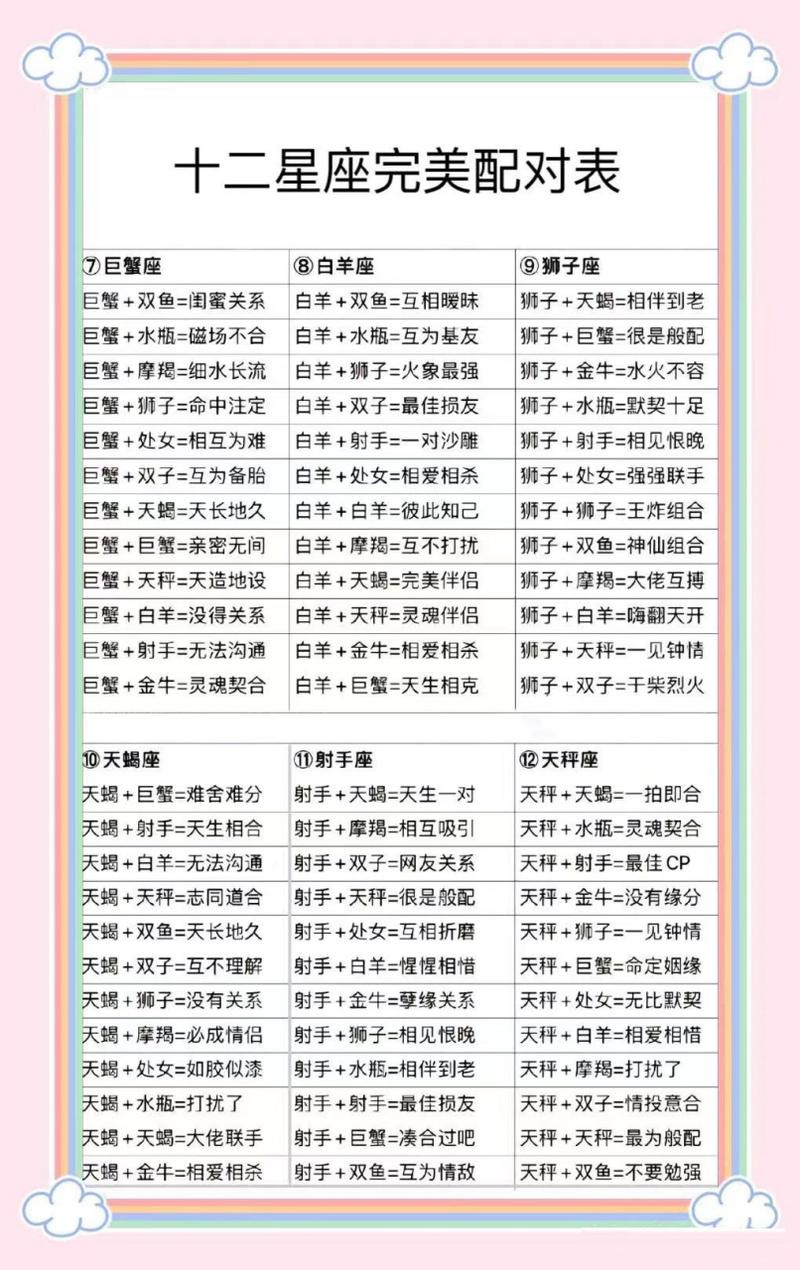 十二星座配对大全 - 十二星座对配表-第1张图片 十二星座配对大全 - 十二星座对配表-第1张图片