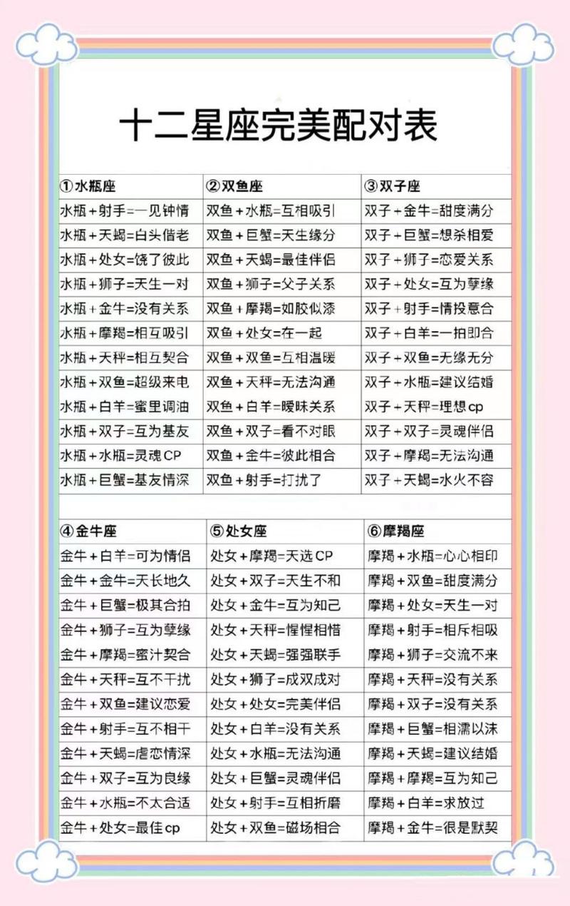 十二星座配对大全 - 十二星座对配表-第6张图片 十二星座配对大全 - 十二星座对配表-第6张图片