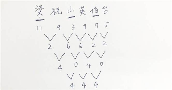 生日配对 - 汉程网生日配对-第1张图片 生日配对 - 汉程网生日配对-第1张图片