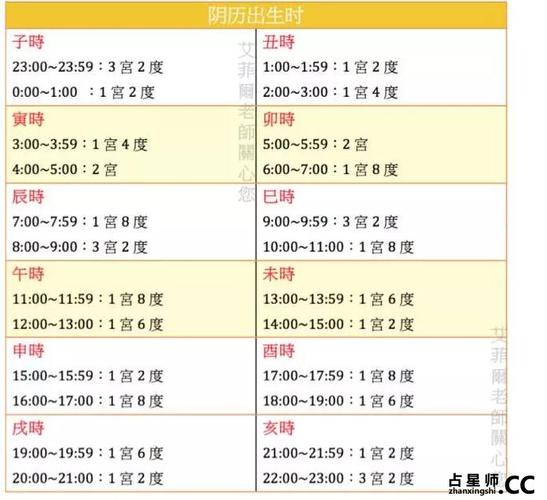 生日配对 - 汉程网生日配对-第4张图片 生日配对 - 汉程网生日配对-第4张图片