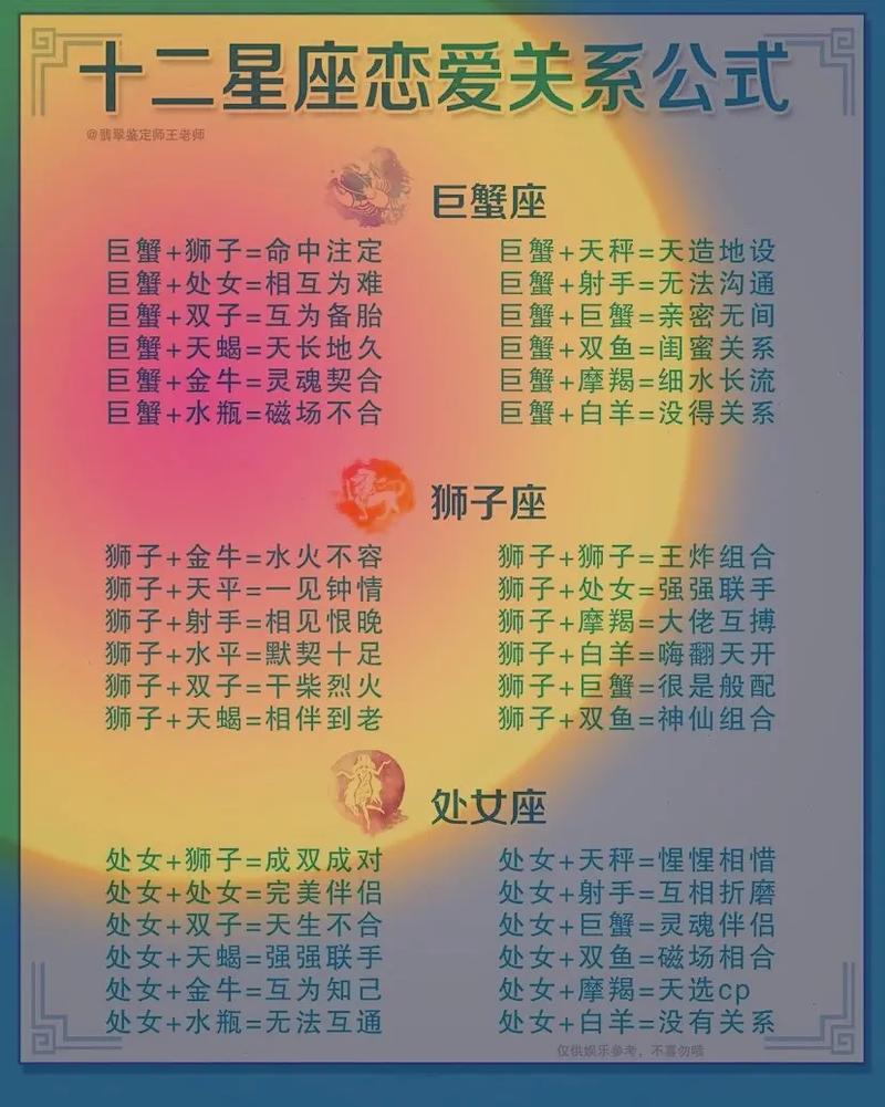 十二星座配对测试缘分,12星座相配测试表-第4张图片 十二星座配对测试缘分,12星座相配测试表-第4张图片