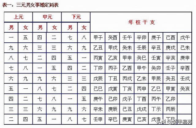 周易运势测算免费软件 - 2024年周易免费测算-第5张图片 周易运势测算免费软件 - 2024年周易免费测算-第5张图片