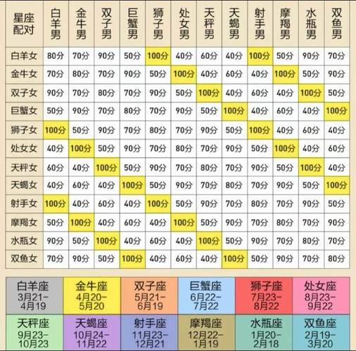 星座配对第一星座网,每天星座运势-第2张图片 星座配对第一星座网,每天星座运势-第2张图片