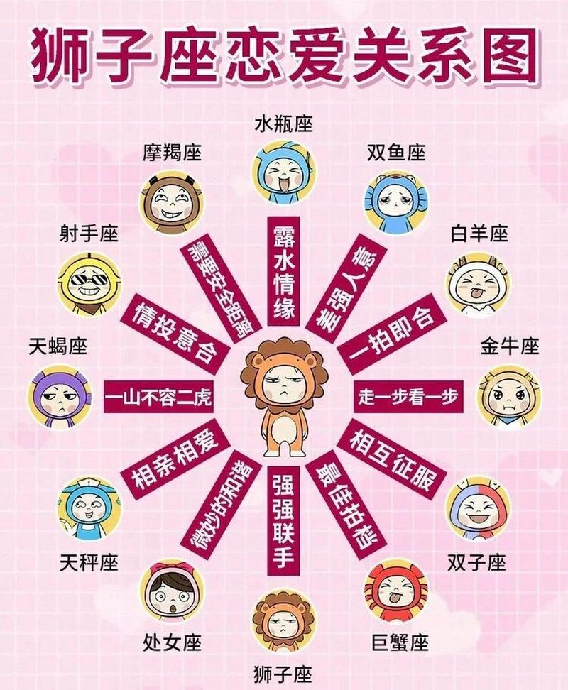 狮子座与十二星座配对指数,狮子座和12星座的配对表-第1张图片 狮子座与十二星座配对指数,狮子座和12星座的配对表-第1张图片