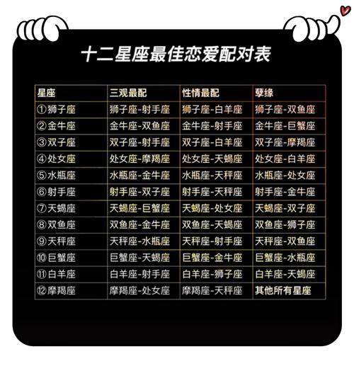 十二星座配对测试,十二星座配对测试闺蜜-第1张图片 十二星座配对测试,十二星座配对测试闺蜜-第1张图片