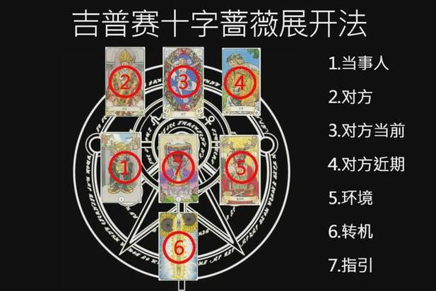 塔罗牌测试最近运势,罗塔牌测试最近运气-第5张图片 塔罗牌测试最近运势,罗塔牌测试最近运气-第5张图片