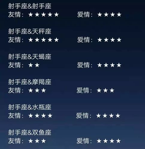 射手座最佳配对 - 射手座最佳配对排名榜中其他星座的排名情况?-第5张图片 射手座最佳配对 - 射手座最佳配对排名榜中其他星座的排名情况?-第5张图片
