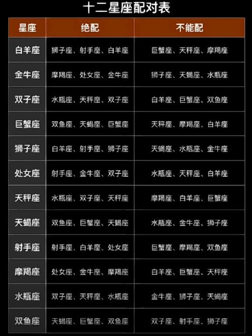星座配对查询在线 - 星座配对指数表查询-第1张图片 星座配对查询在线 - 星座配对指数表查询-第1张图片