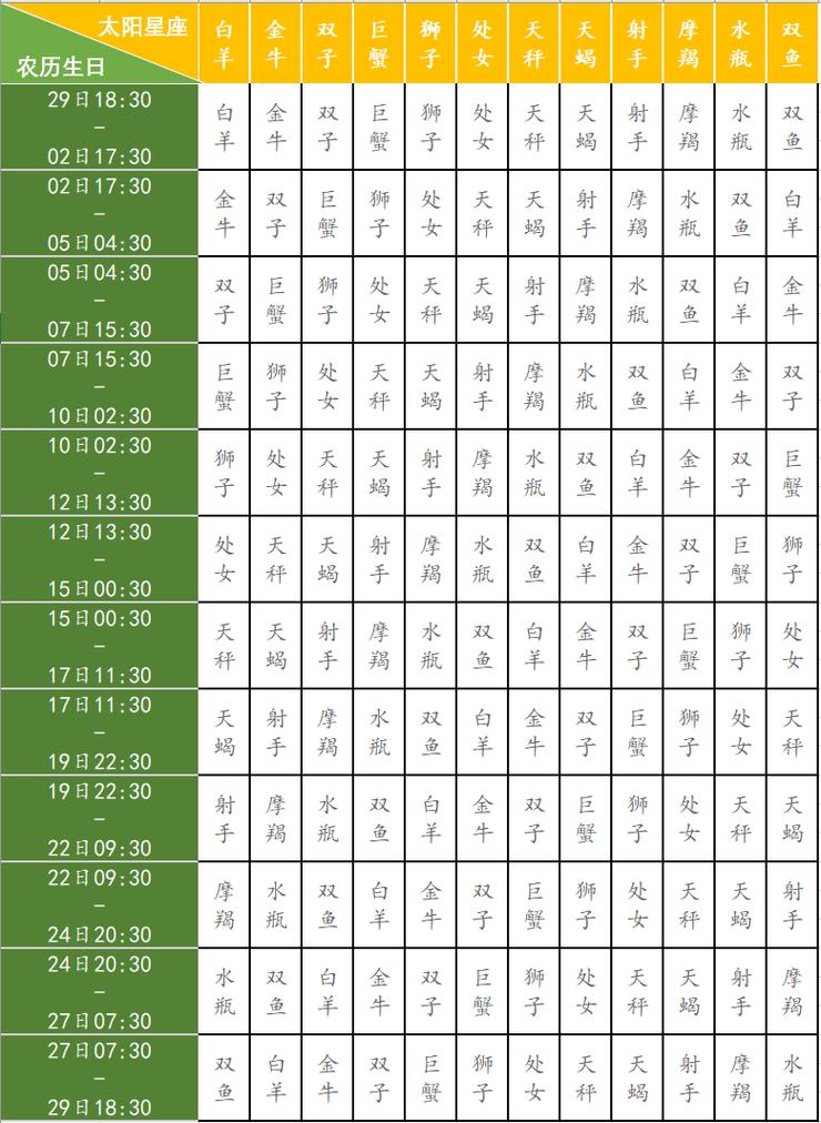 月亮星座配对查询表 - 月亮星座配对全解析-第1张图片 月亮星座配对查询表 - 月亮星座配对全解析-第1张图片