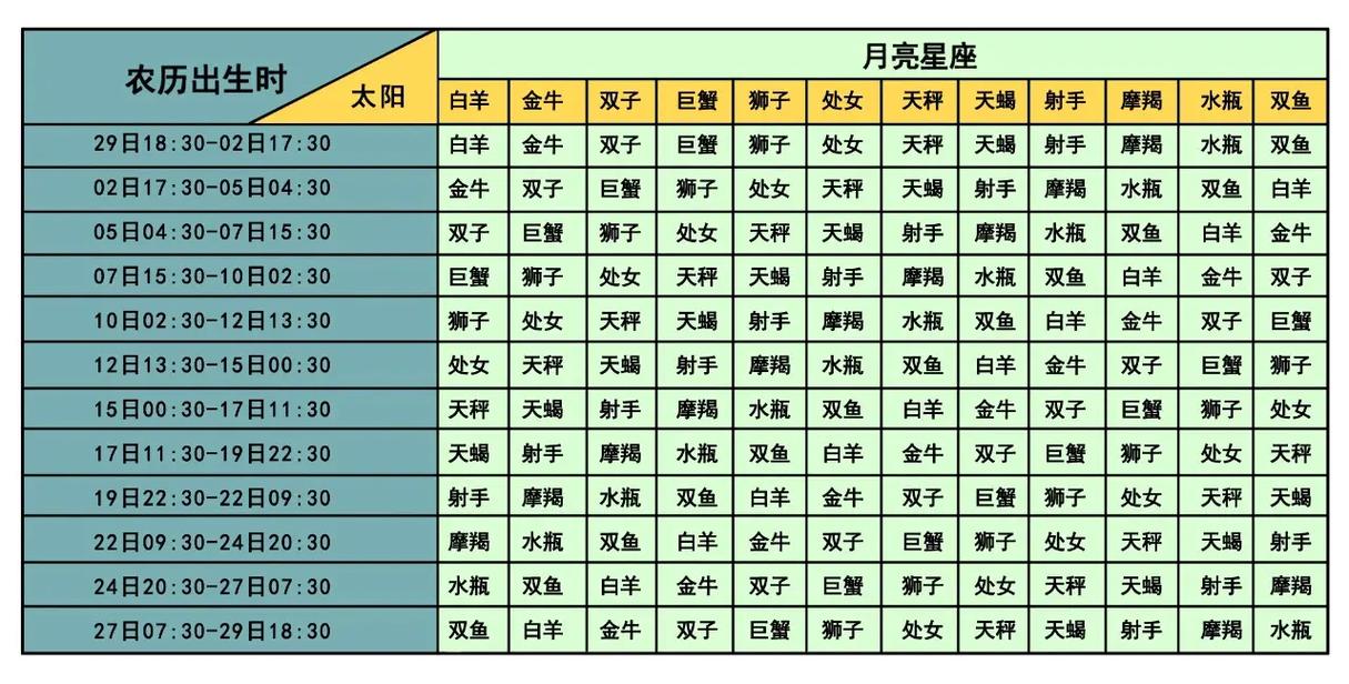 月亮星座配对查询表 - 月亮星座配对全解析-第4张图片 月亮星座配对查询表 - 月亮星座配对全解析-第4张图片