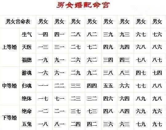 狮子座女配对,狮子座女配对星座排名-第3张图片 狮子座女配对,狮子座女配对星座排名-第3张图片