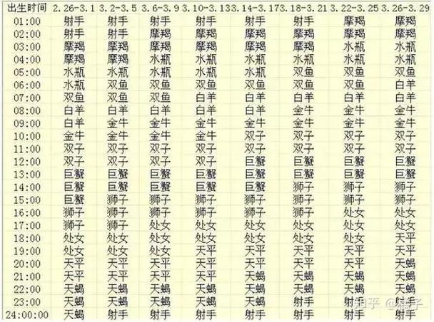 腾讯星座运势查询第一网配对 - 腾讯星座运势查询大全-第1张图片 腾讯星座运势查询第一网配对 - 腾讯星座运势查询大全-第1张图片