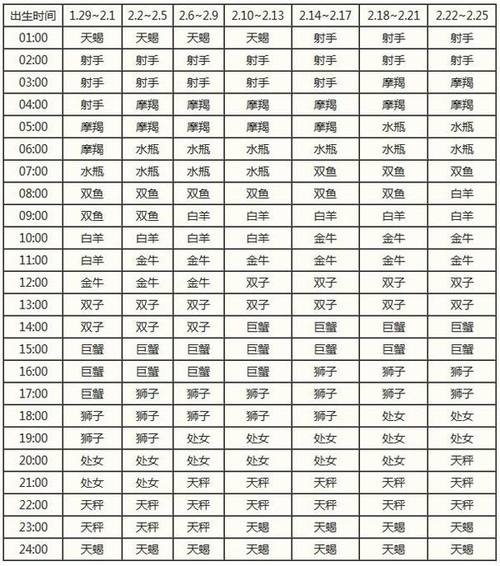 扣扣星座今日运势在哪里,扣扣星座每天运势-第5张图片 扣扣星座今日运势在哪里,扣扣星座每天运势-第5张图片