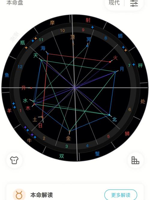扣扣星座今日运势在哪里,扣扣星座每天运势-第6张图片 扣扣星座今日运势在哪里,扣扣星座每天运势-第6张图片