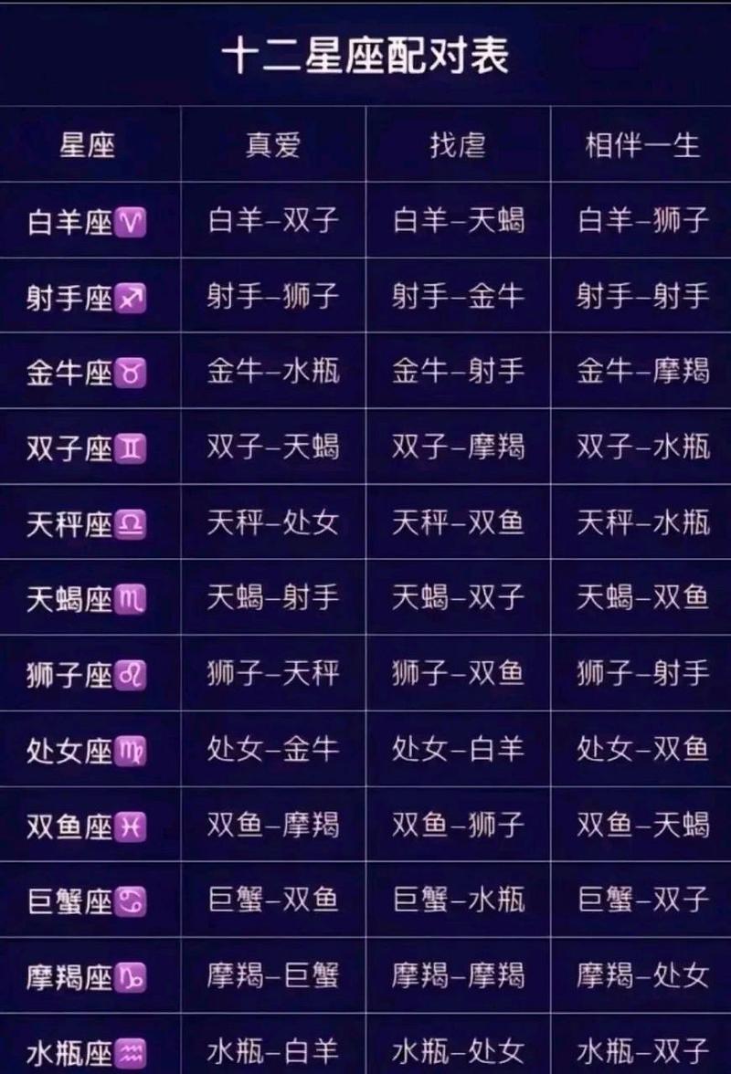 十二星座最佳配对组合,十二星座最佳配对组合表-第5张图片 十二星座最佳配对组合,十二星座最佳配对组合表-第5张图片