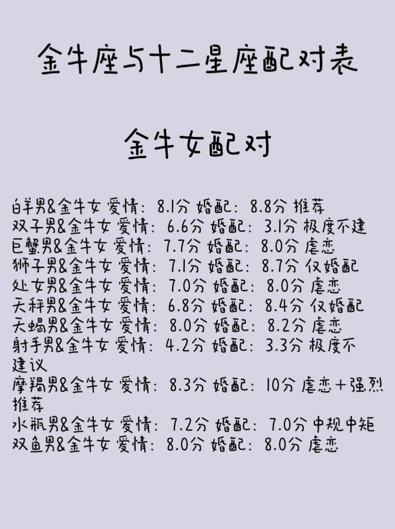 金牛座与12星座配对表 - 金牛座和十二星座配对表-第2张图片 金牛座与12星座配对表 - 金牛座和十二星座配对表-第2张图片