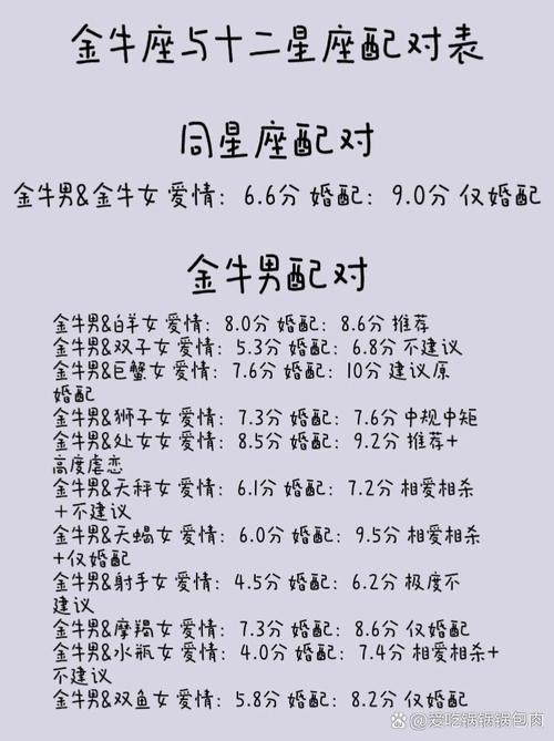 金牛座与12星座配对表 - 金牛座和十二星座配对表-第3张图片 金牛座与12星座配对表 - 金牛座和十二星座配对表-第3张图片