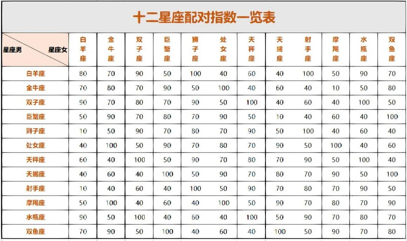 十二星座运势配对表,十二星座运程详情-第4张图片 十二星座运势配对表,十二星座运程详情-第4张图片