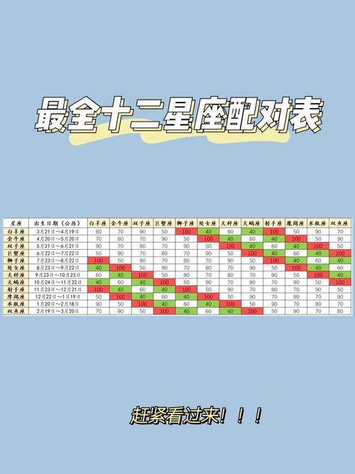 恋爱星座配对,星座恋爱搭配-第1张图片 恋爱星座配对,星座恋爱搭配-第1张图片