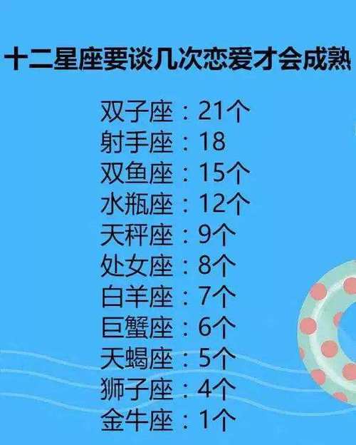恋爱星座配对,星座恋爱搭配-第6张图片 恋爱星座配对,星座恋爱搭配-第6张图片