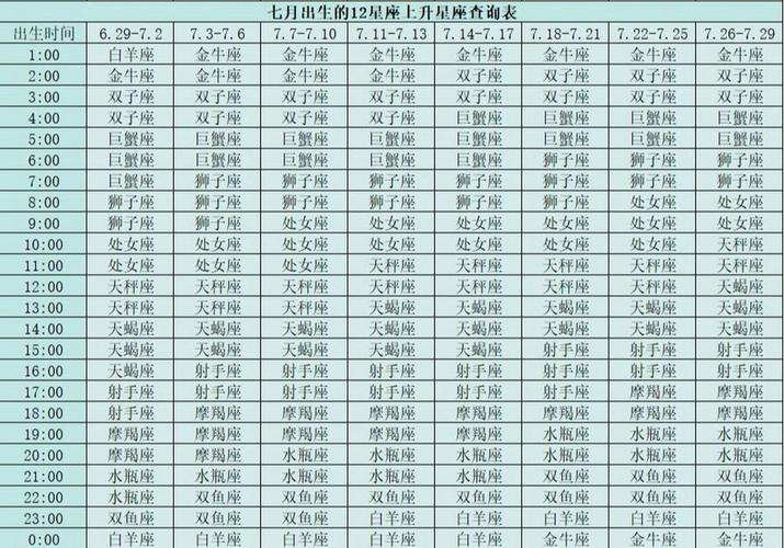 星座运势在线查询 - 星座运势查查-第2张图片 星座运势在线查询 - 星座运势查查-第2张图片
