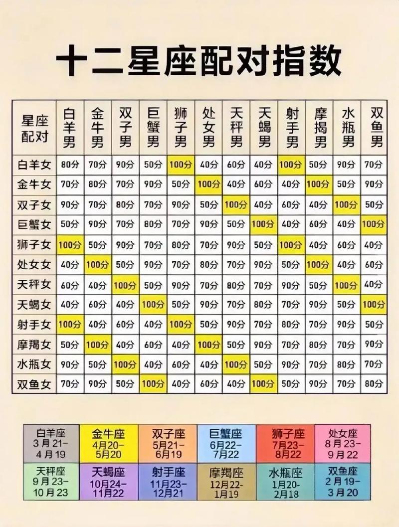 星座配对 - 星座配对日期第一星座-第1张图片 星座配对 - 星座配对日期第一星座-第1张图片