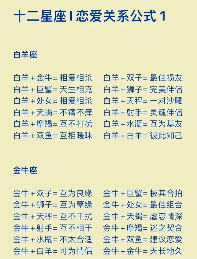 十二星座契合度配对,十二星座契合度配对图-第4张图片 十二星座契合度配对,十二星座契合度配对图-第4张图片