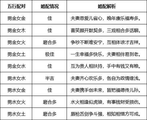 十二星座婚姻配对调查,12星座婚配统计图-第5张图片 十二星座婚姻配对调查,12星座婚配统计图-第5张图片