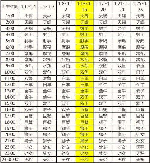 第一星座网每天运势星座屋2024,第一星座网每天运势星座屋2025-第5张图片 第一星座网每天运势星座屋2024,第一星座网每天运势星座屋2025-第5张图片