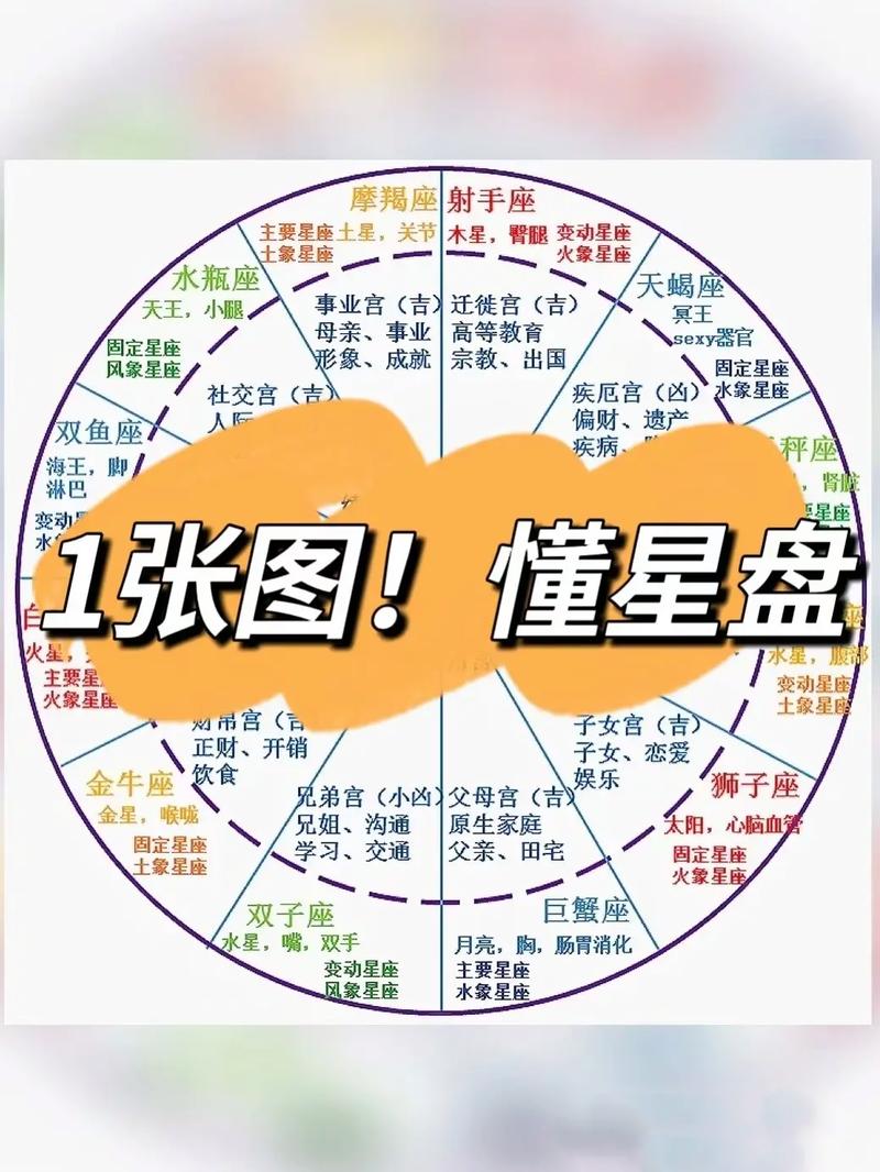 苏珊米勒今日运势精准版,苏珊米勒今日星座运势查询-第1张图片 苏珊米勒今日运势精准版,苏珊米勒今日星座运势查询-第1张图片