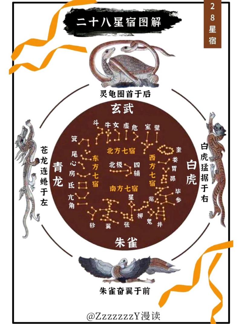 二十八星宿情侣配对 - 二十八星宿关系配对-第5张图片 二十八星宿情侣配对 - 二十八星宿关系配对-第5张图片