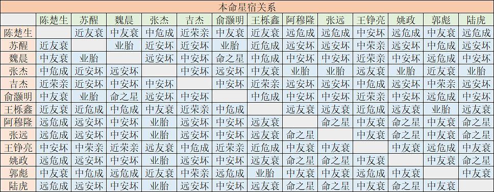二十八星宿情侣配对 - 二十八星宿关系配对-第6张图片 二十八星宿情侣配对 - 二十八星宿关系配对-第6张图片