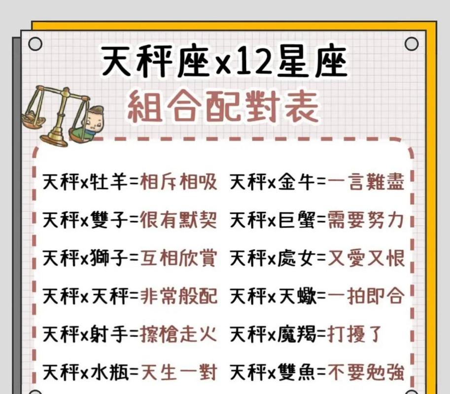 天秤座与12星座配对表 - 天秤座与12星座配对指数-第3张图片 天秤座与12星座配对表 - 天秤座与12星座配对指数-第3张图片