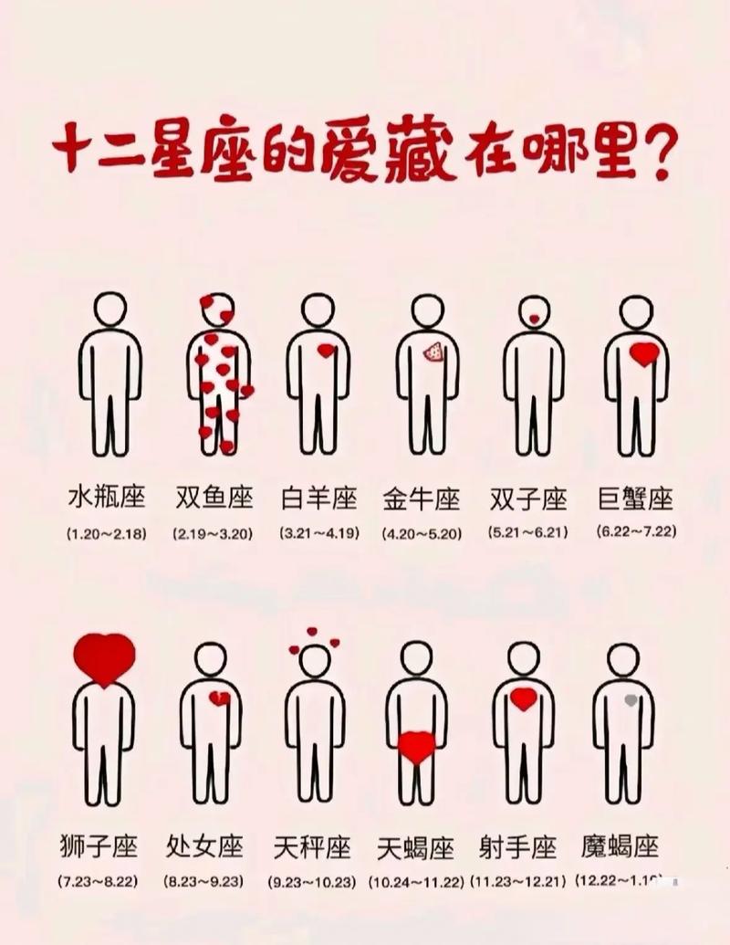 天秤座与12星座配对表 - 天秤座与12星座配对指数-第8张图片 天秤座与12星座配对表 - 天秤座与12星座配对指数-第8张图片