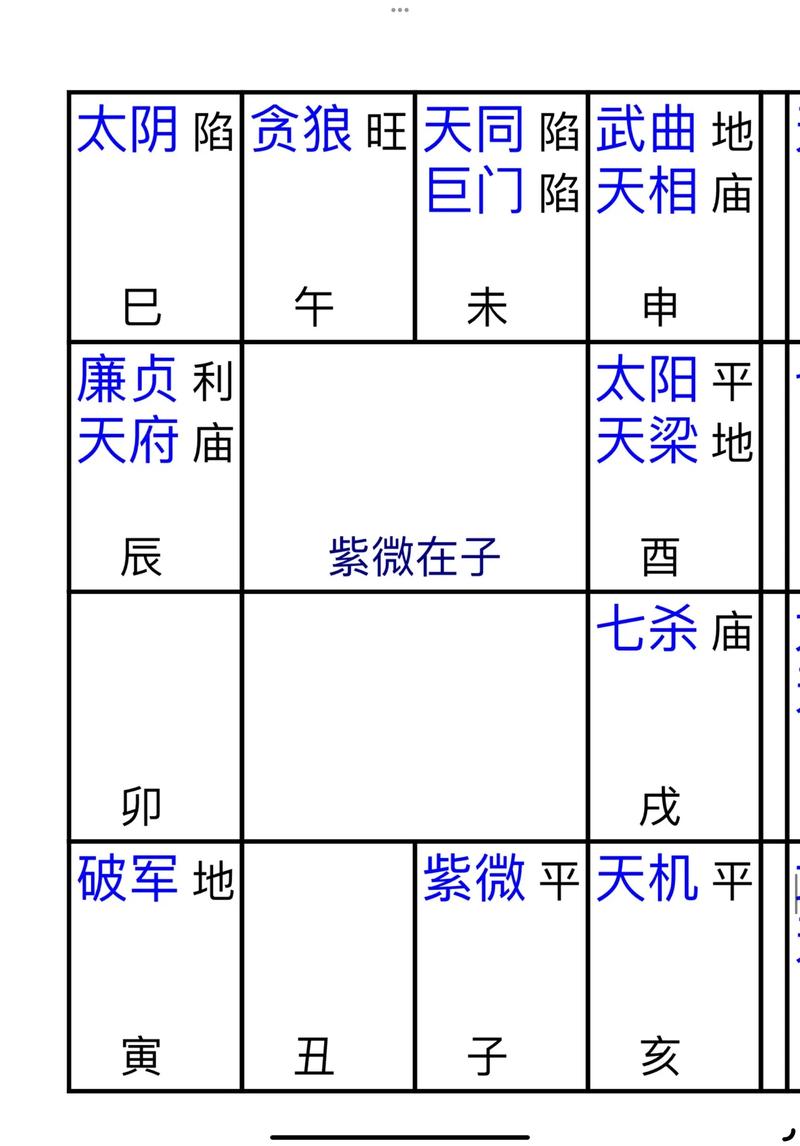 紫微星座每天运势查询,紫微星座每天运势查询2021-第1张图片 紫微星座每天运势查询,紫微星座每天运势查询2021-第1张图片